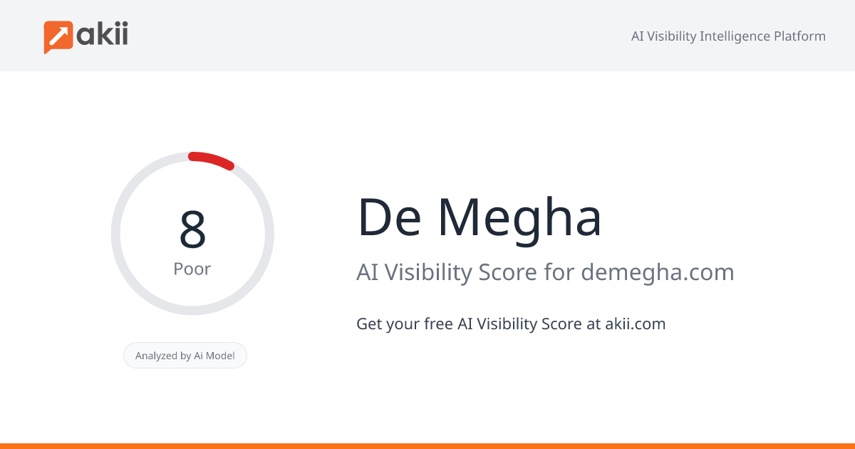 De Megha AI Visibility Score
