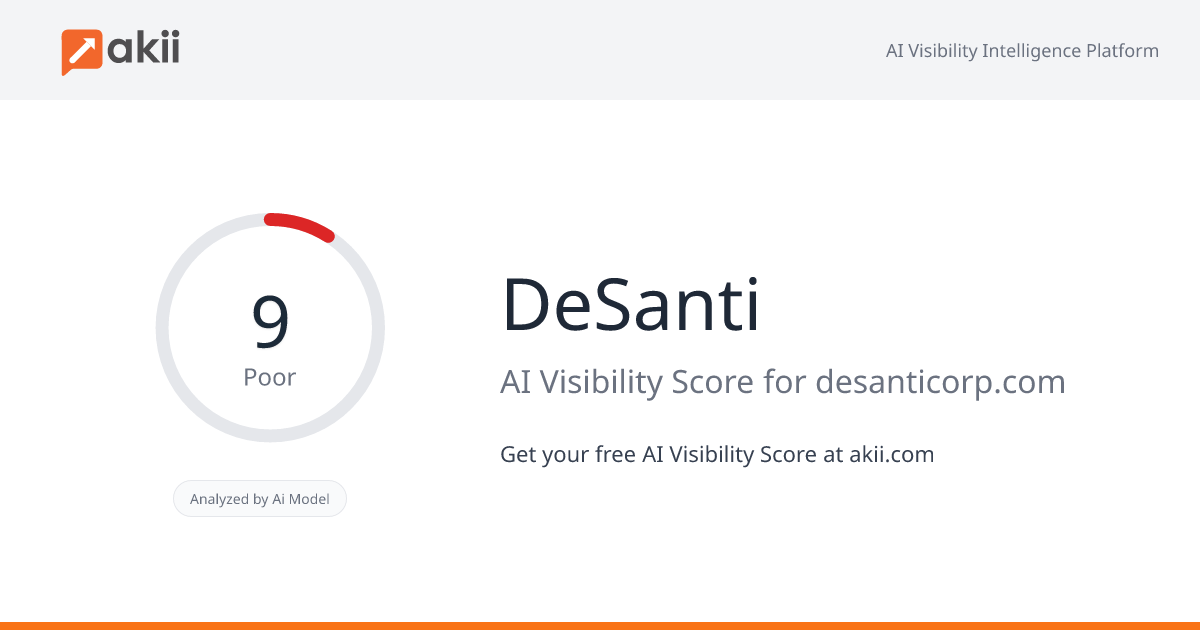 DeSanti AI Visibility Score