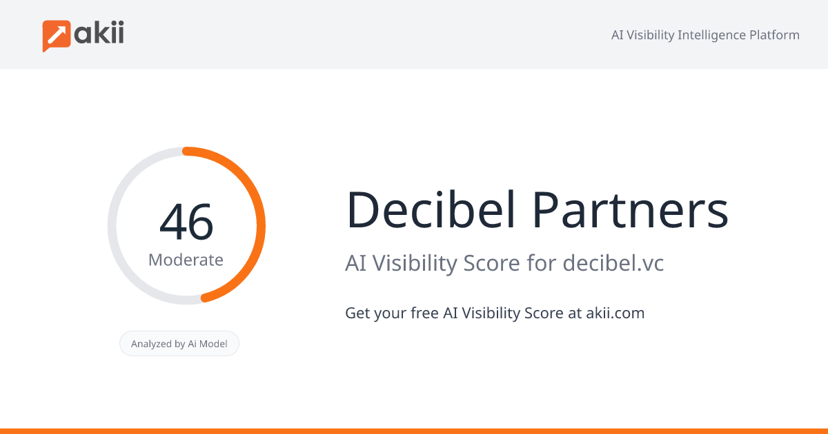 Decibel Partners AI Visibility Score