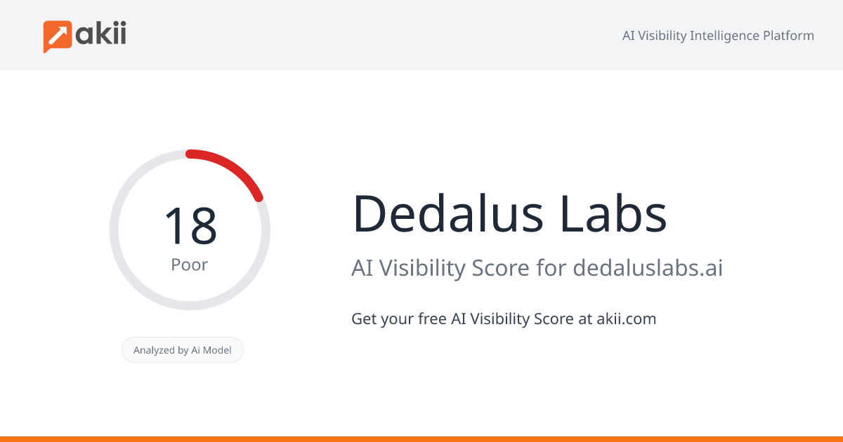 Dedalus Labs AI Visibility Score