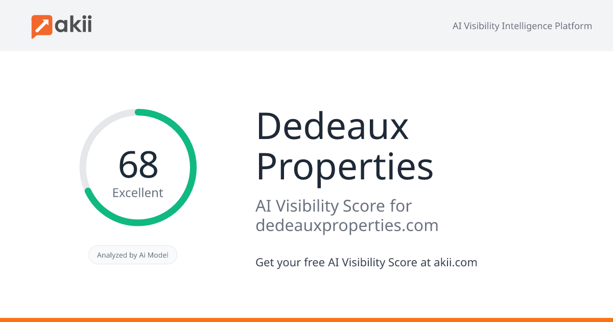 Dedeaux Properties AI Visibility Score