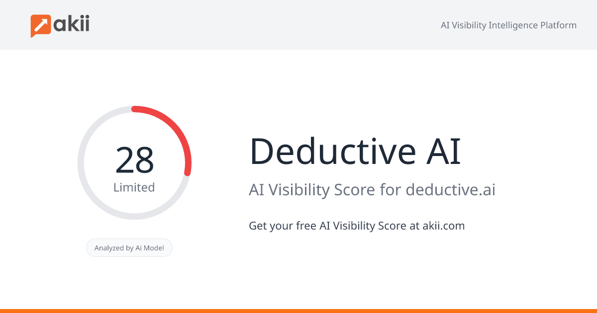 Deductive AI AI Visibility Score