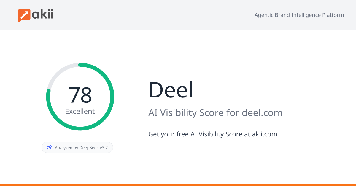 Deel AI Visibility Score