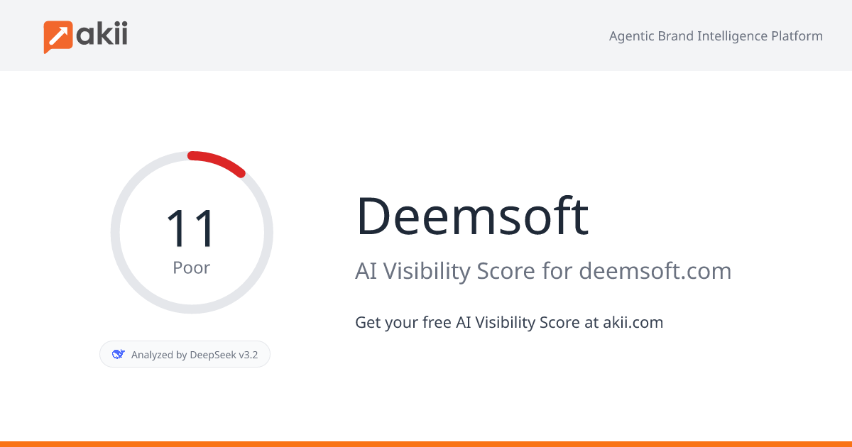 Deemsoft AI Visibility Score