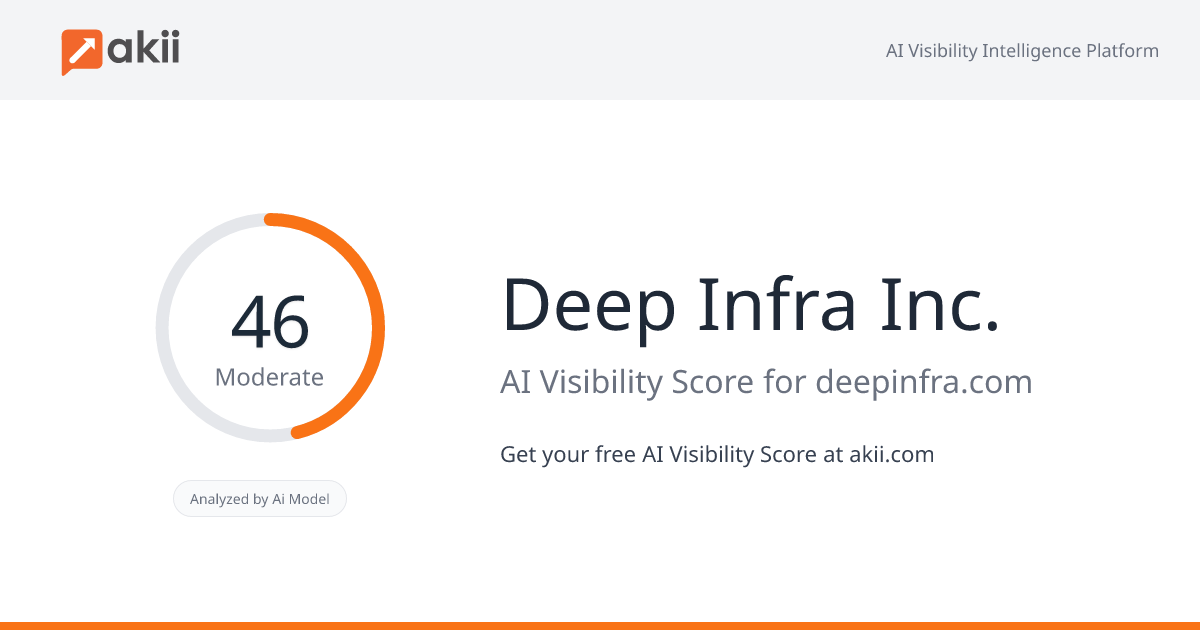 Deep Infra Inc. AI Visibility Score