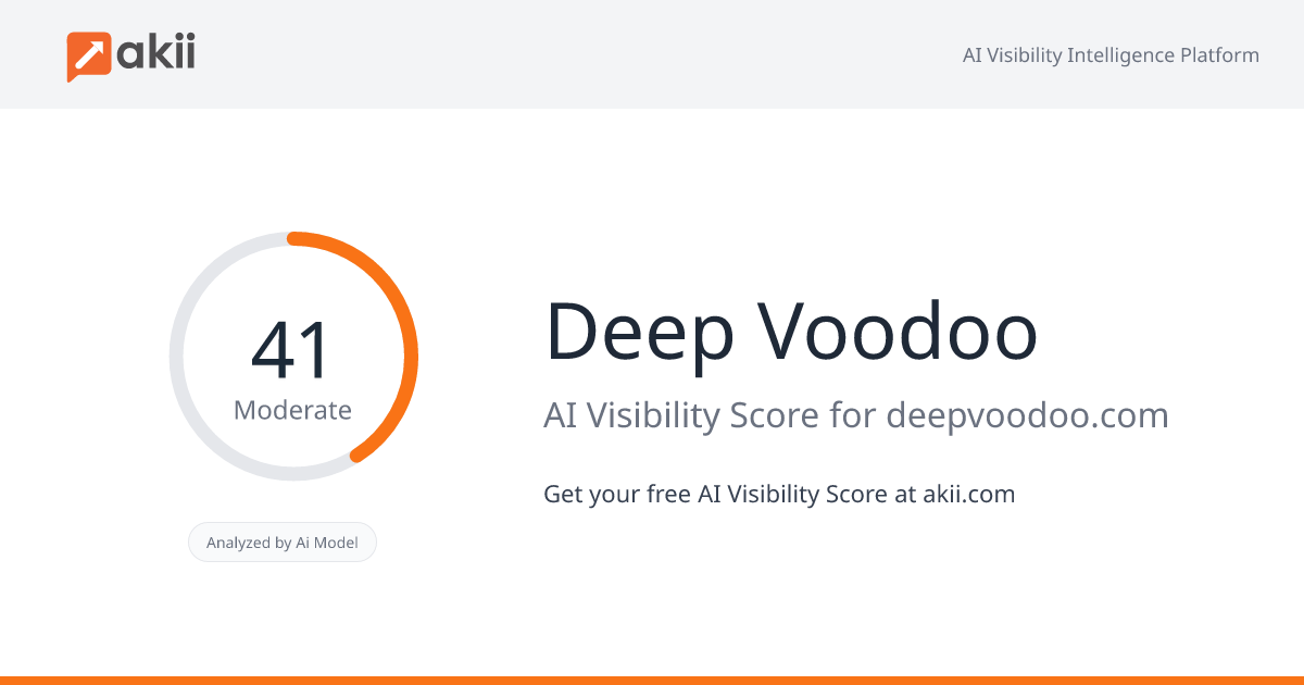 Deep Voodoo AI Visibility Score