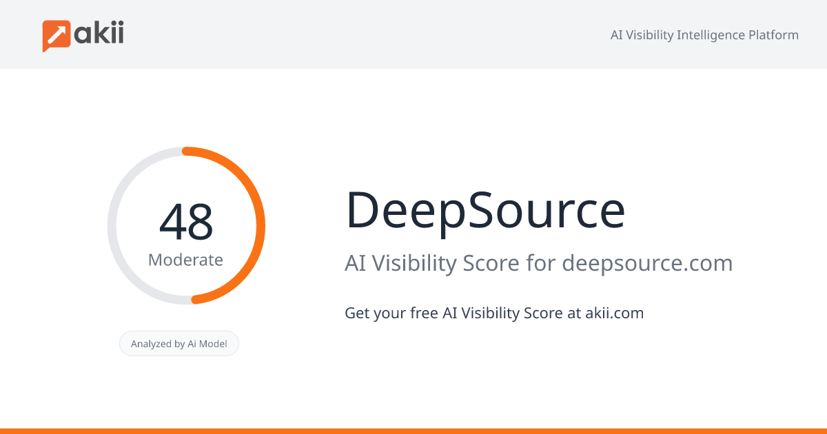 DeepSource AI Visibility Score