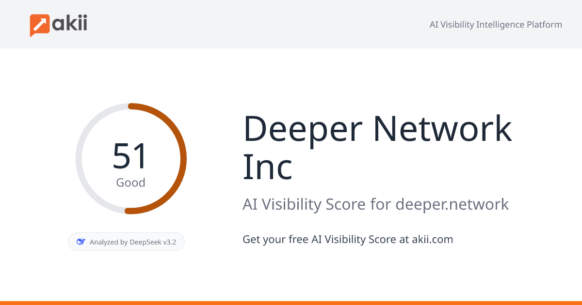 Deeper Network Inc AI Visibility Score