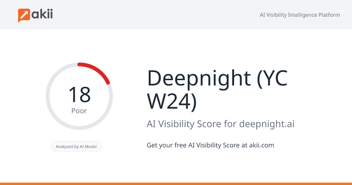 Deepnight (YC W24) AI Visibility Score