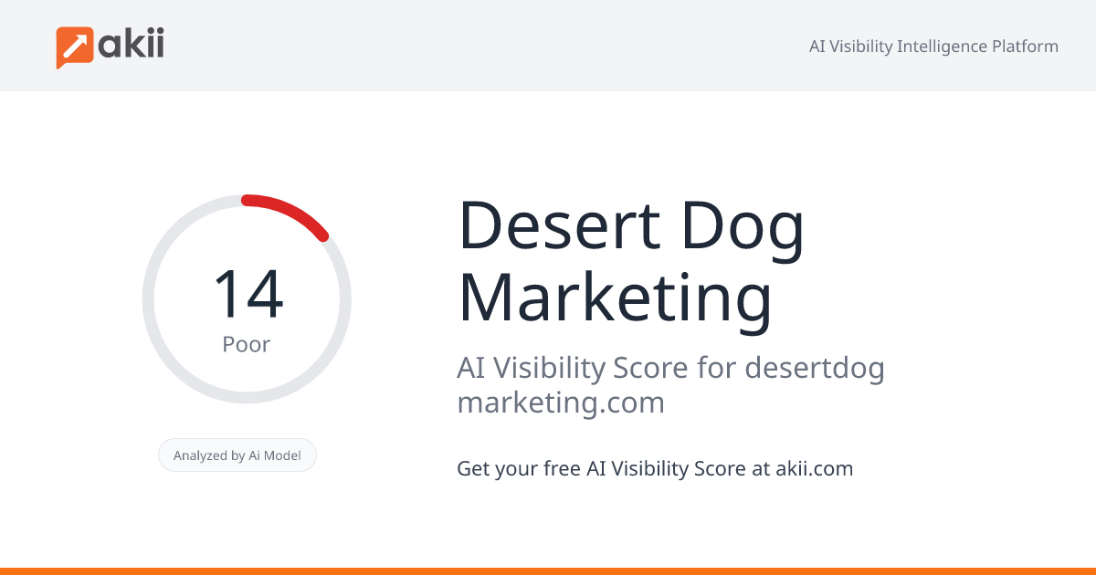 Desert Dog Marketing AI Visibility Score