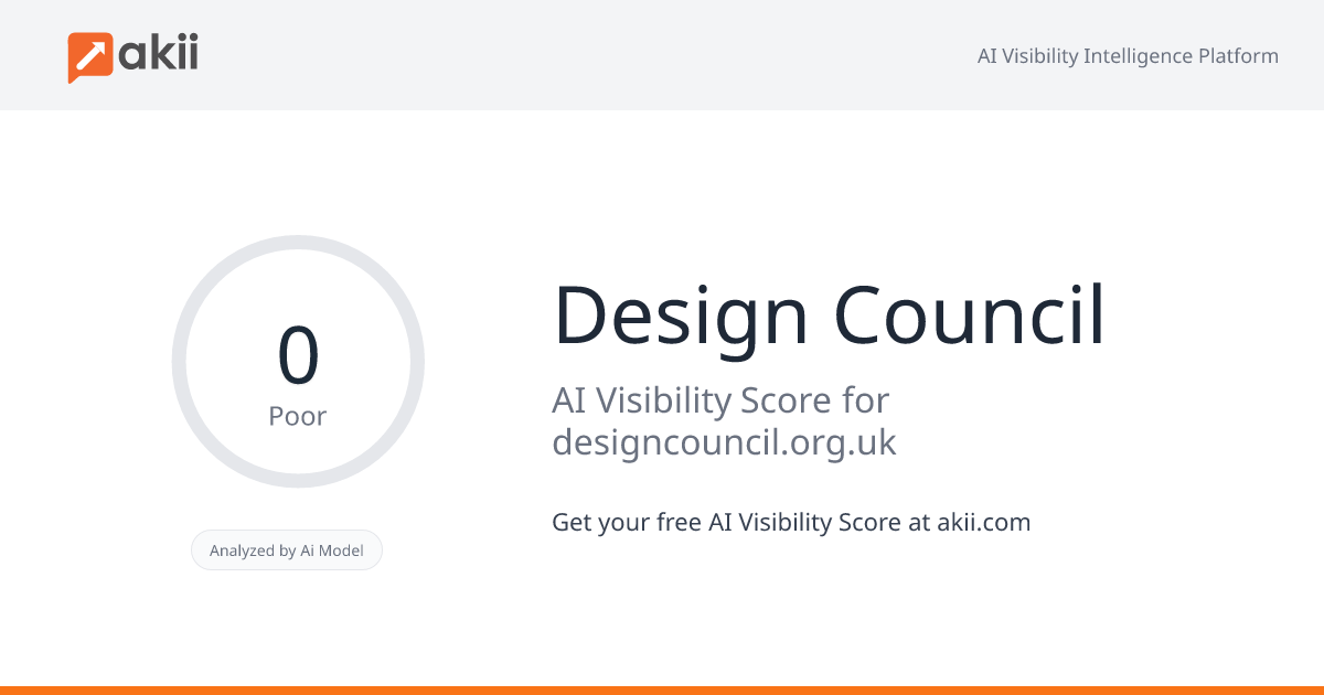 Design Council AI Visibility Score