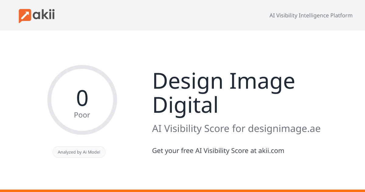 Design Image Digital AI Visibility Score
