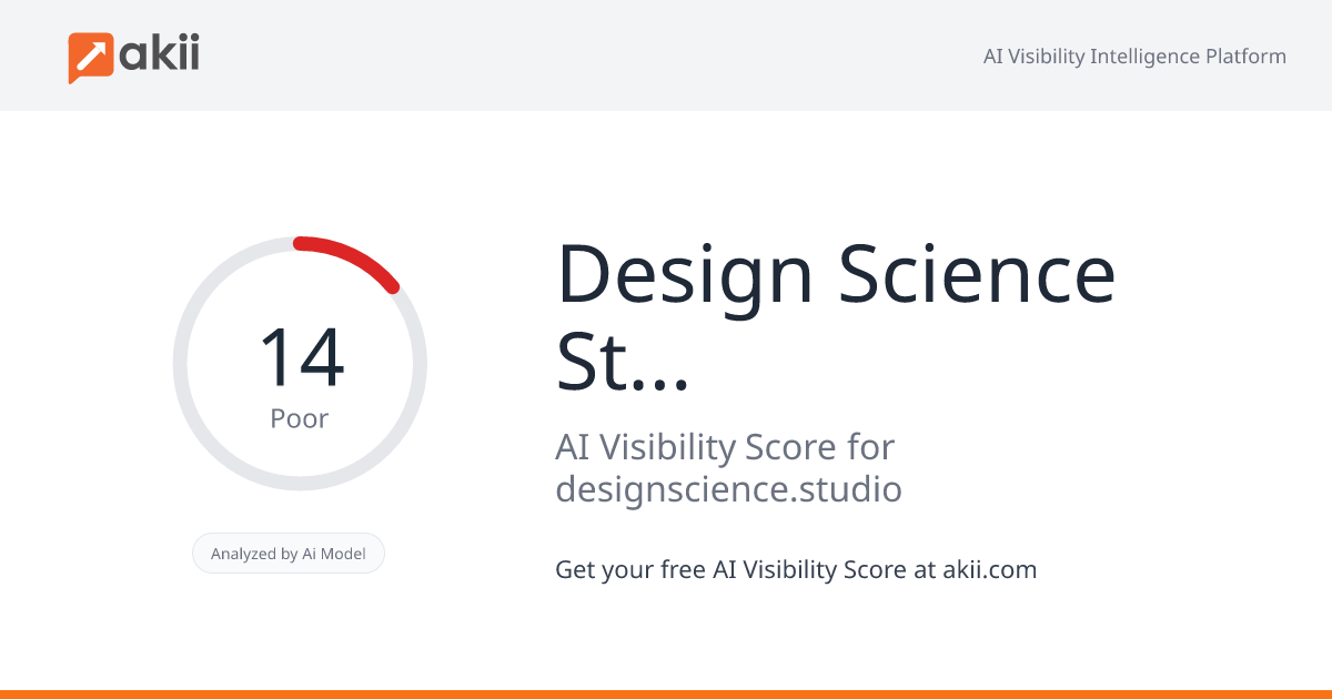 Design Science Studio AI Visibility Score