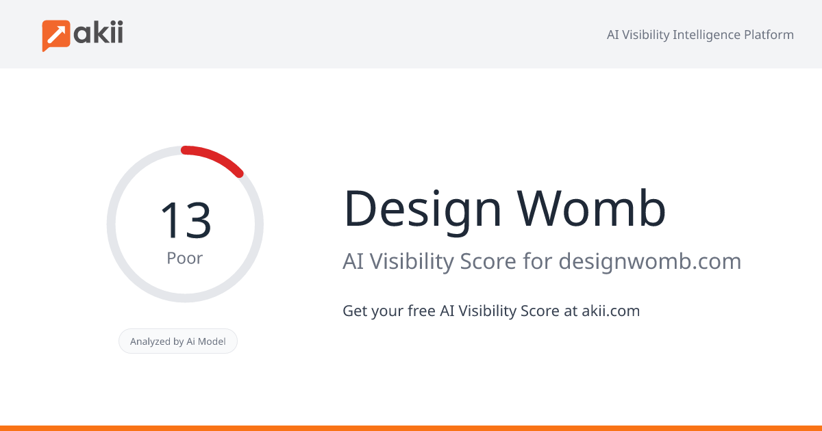 Design Womb AI Visibility Score