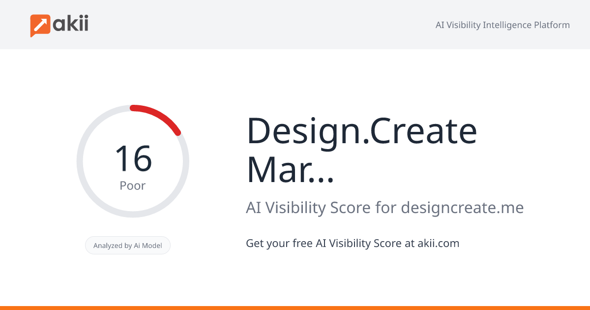 Design.Create Marketing AI Visibility Score