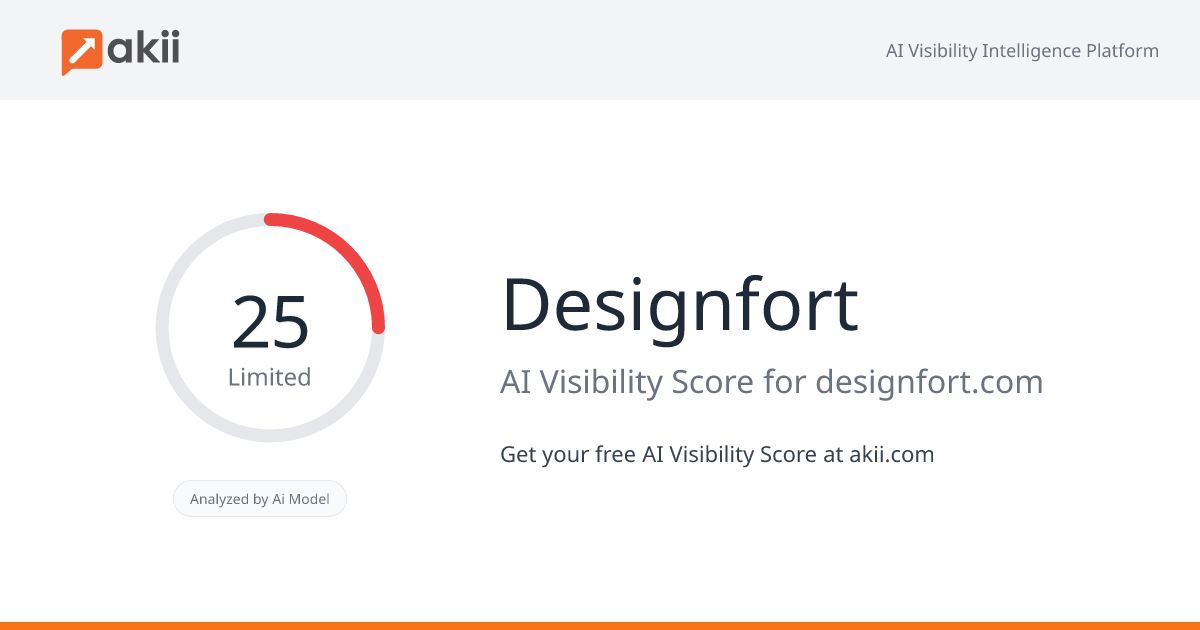 Designfort AI Visibility Score