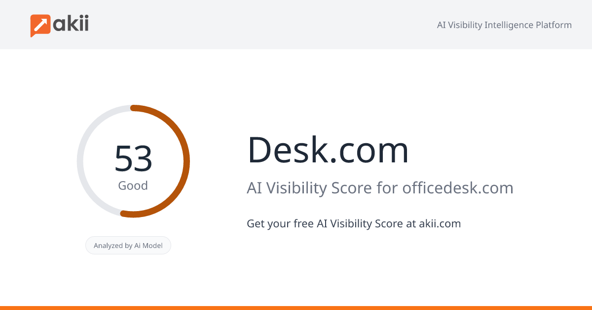 Desk.com AI Visibility Score