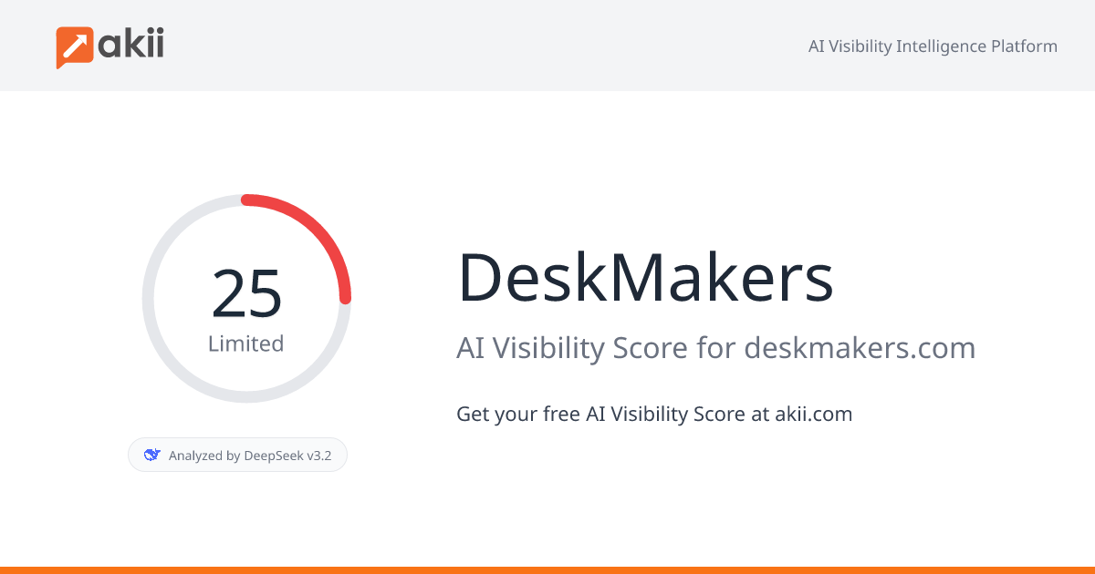 DeskMakers AI Visibility Score