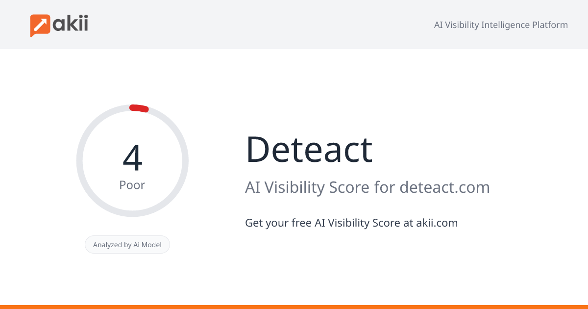 Deteact AI Visibility Score