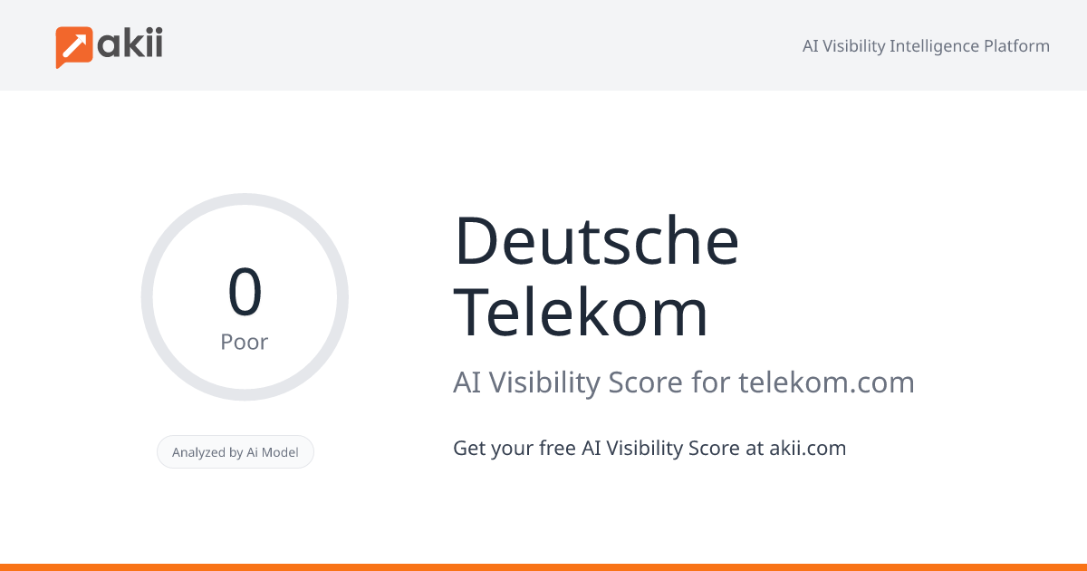 Deutsche Telekom AI Visibility Score