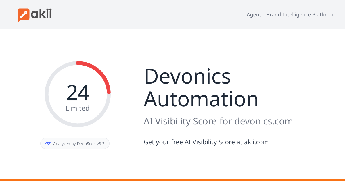 Devonics Automation AI Visibility Score
