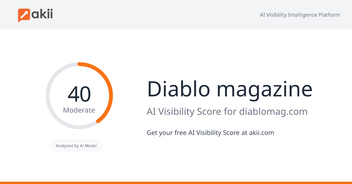 Diablo magazine AI Visibility Score