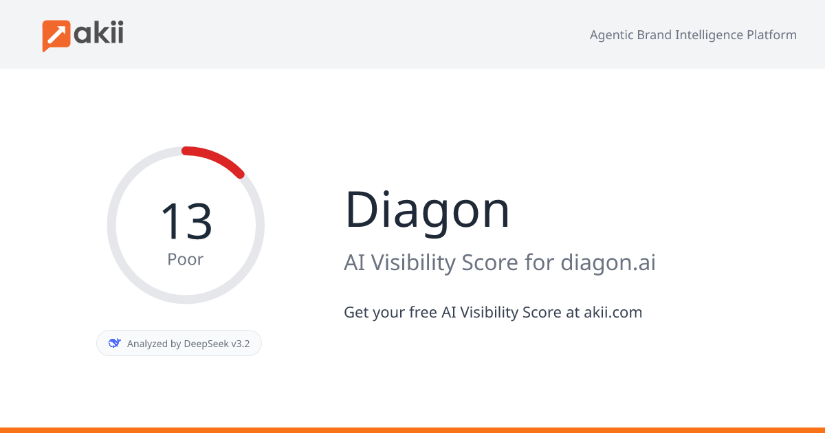 Diagon AI Visibility Score