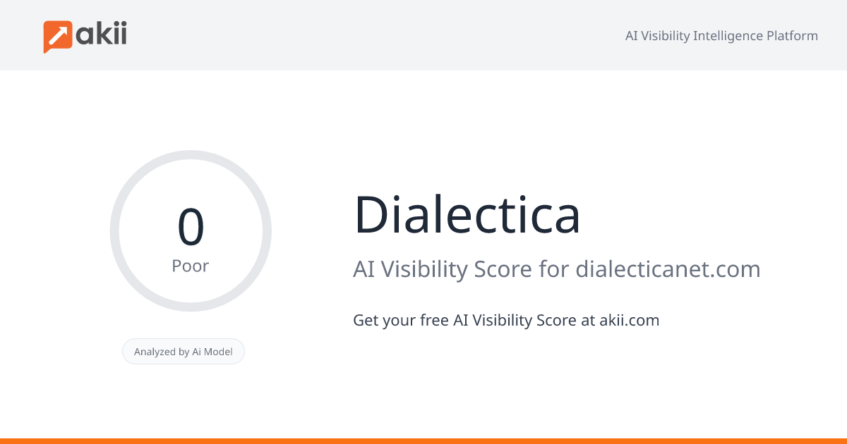 Dialectica AI Visibility Score