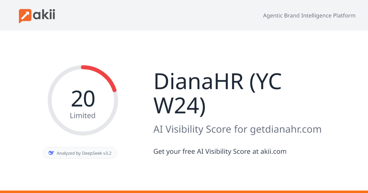 DianaHR (YC W24) AI Visibility Score