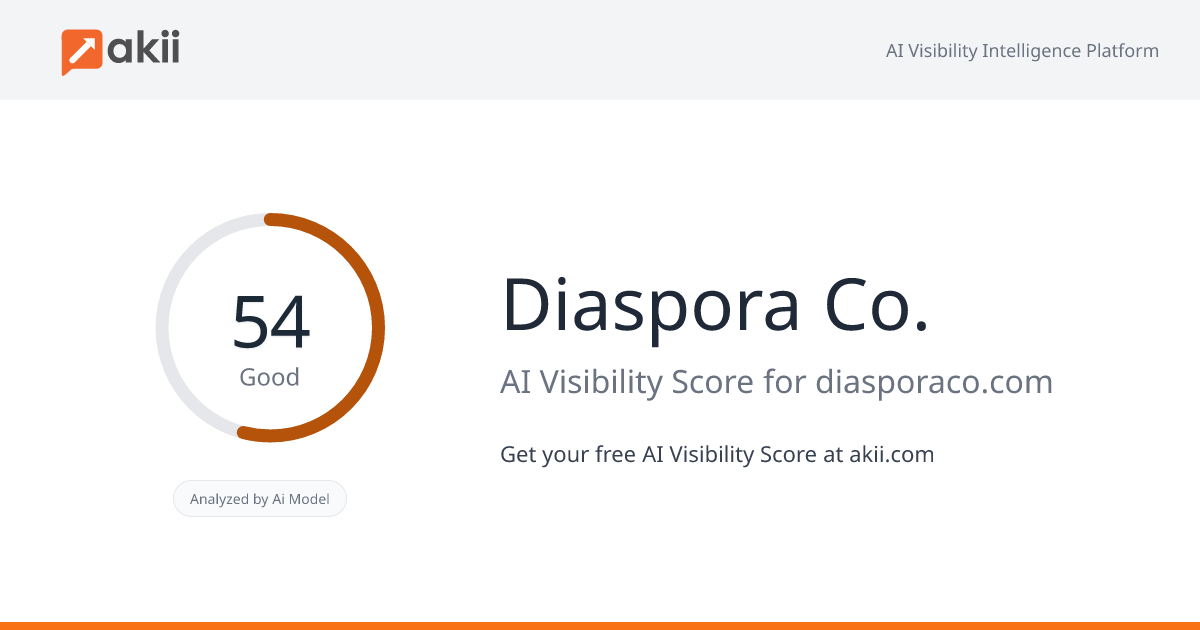 Diaspora Co. AI Visibility Score