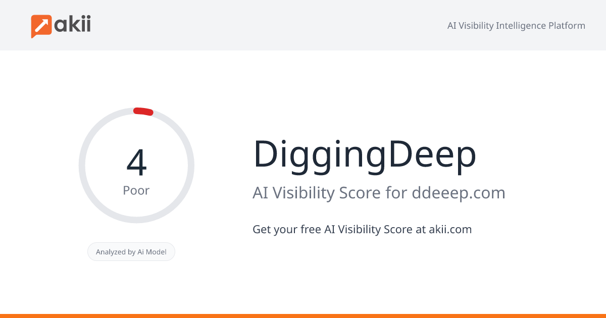 DiggingDeep AI Visibility Score