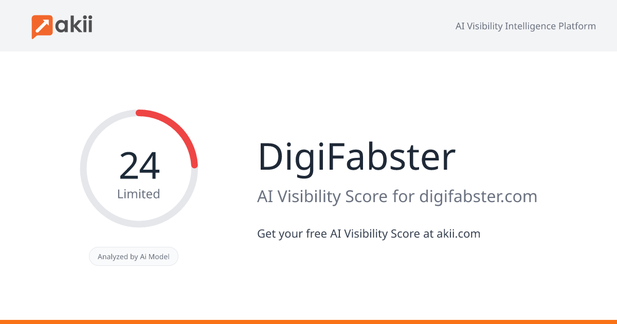 DigiFabster AI Visibility Score