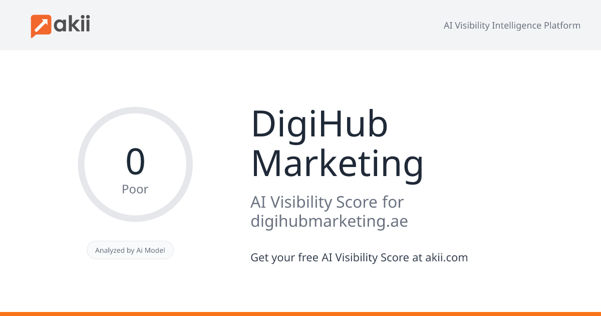 DigiHub Marketing AI Visibility Score