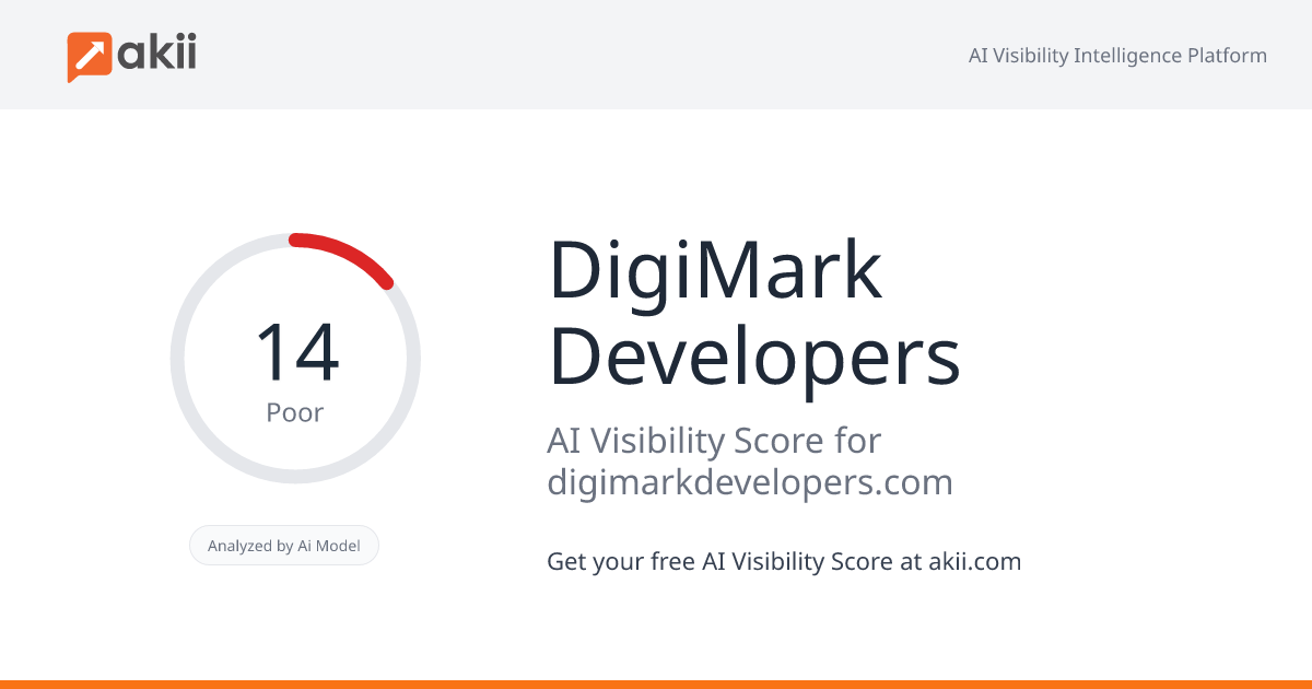 DigiMark Developers AI Visibility Score