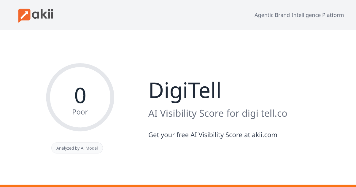 DigiTell AI Visibility Score