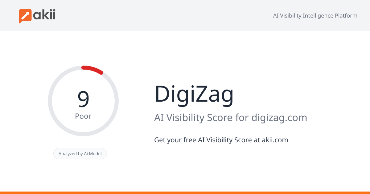 DigiZag AI Visibility Score
