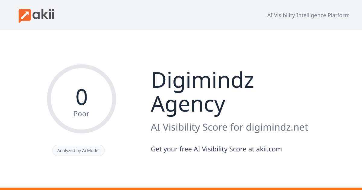 Digimindz Agency AI Visibility Score
