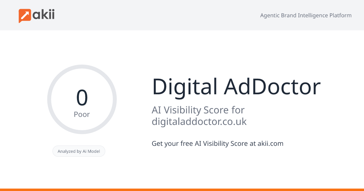Digital AdDoctor AI Visibility Score