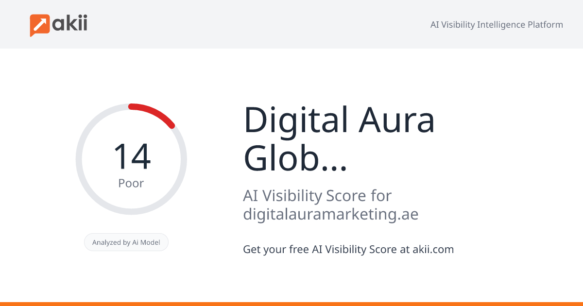 Digital Aura Global Marketing Management LLC AI Visibility Score