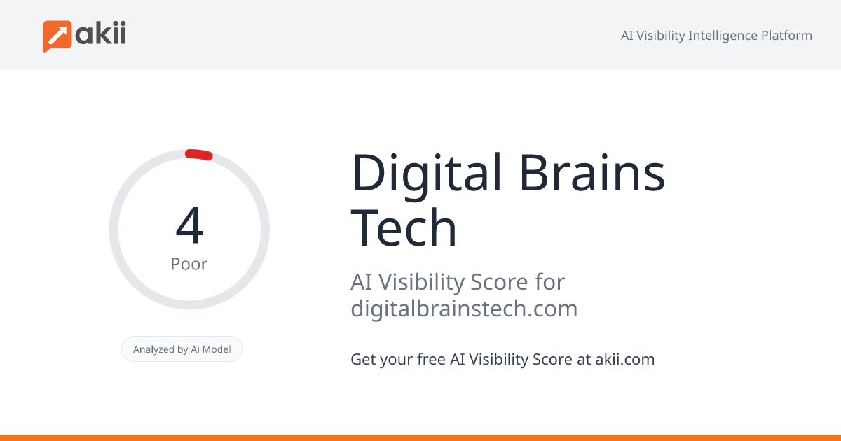 Digital Brains Tech AI Visibility Score