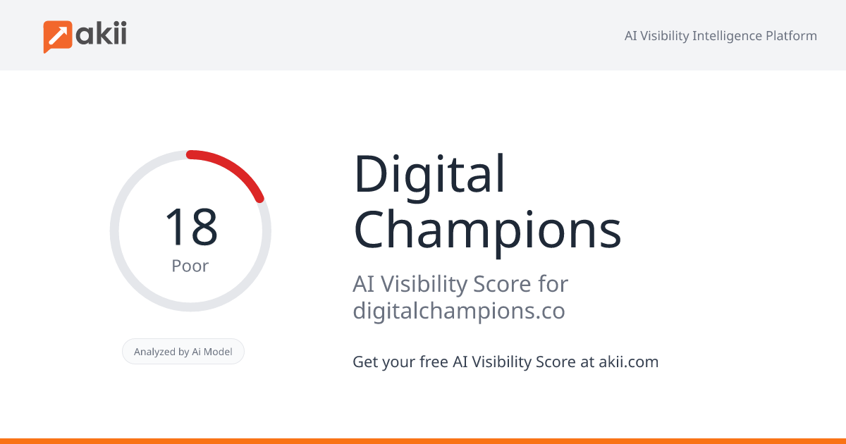 Digital Champions AI Visibility Score
