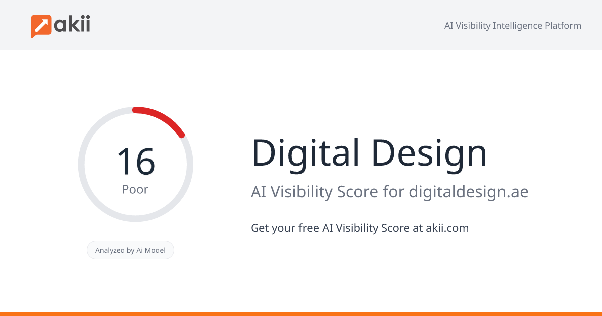 Digital Design AI Visibility Score