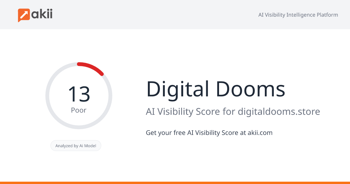 Digital Dooms AI Visibility Score