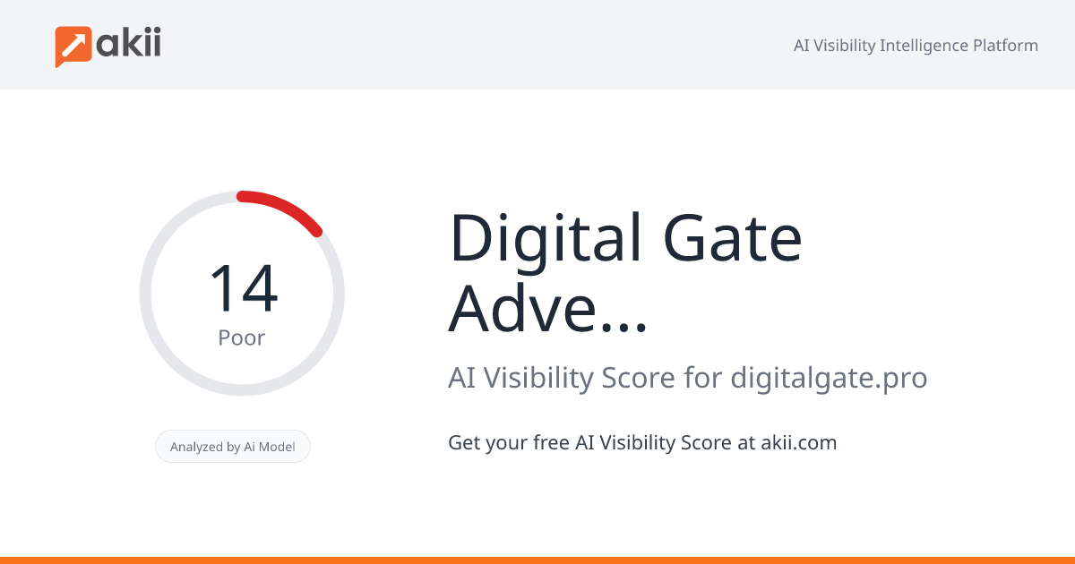 Digital Gate Advertising AI Visibility Score