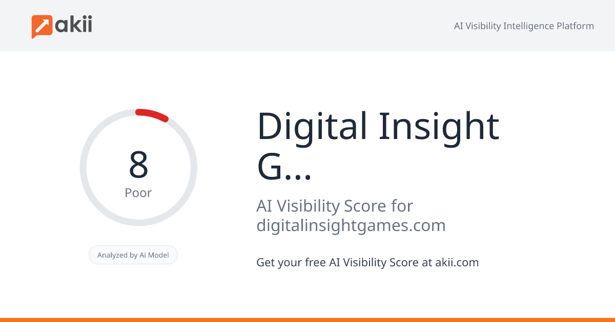 Digital Insight Games (DIG) AI Visibility Score