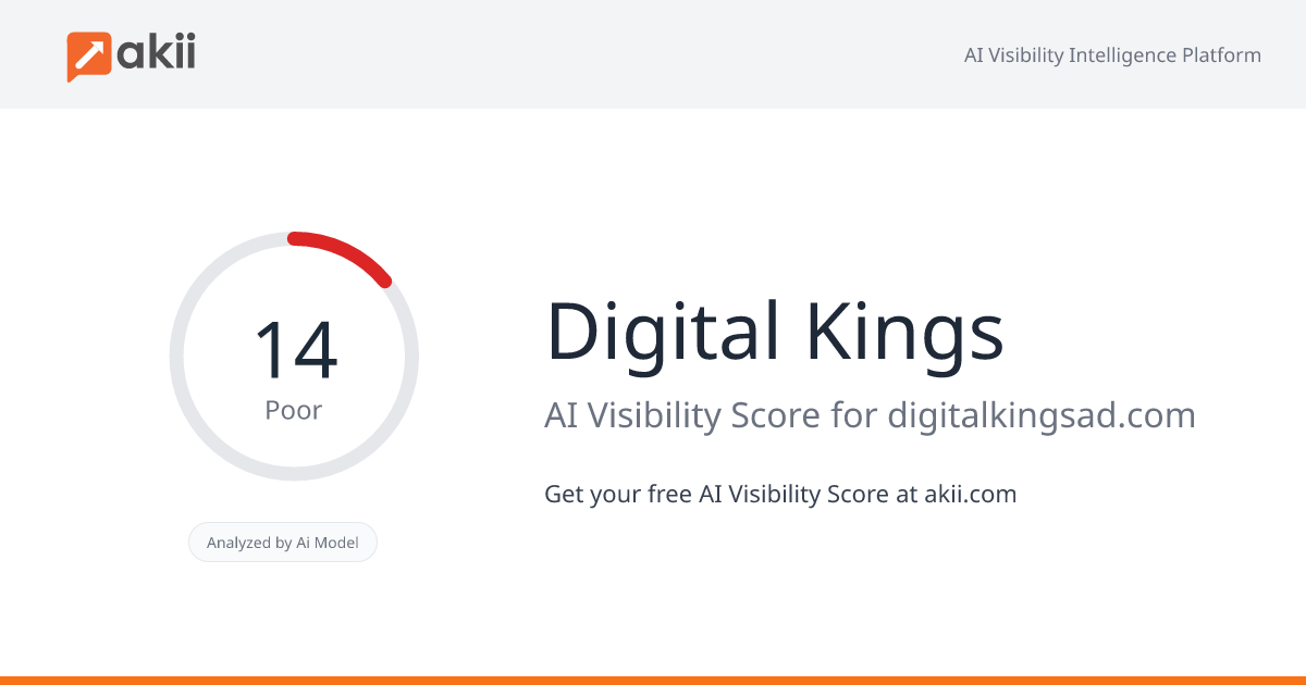 Digital Kings AI Visibility Score