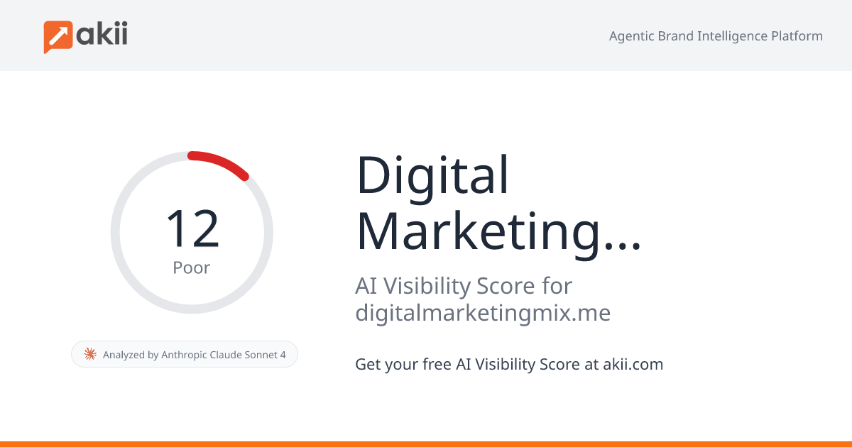 Digital Marketing Mix AI Visibility Score