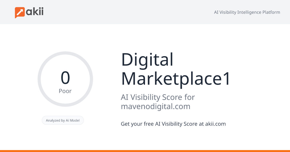 Digital Marketplace1 AI Visibility Score