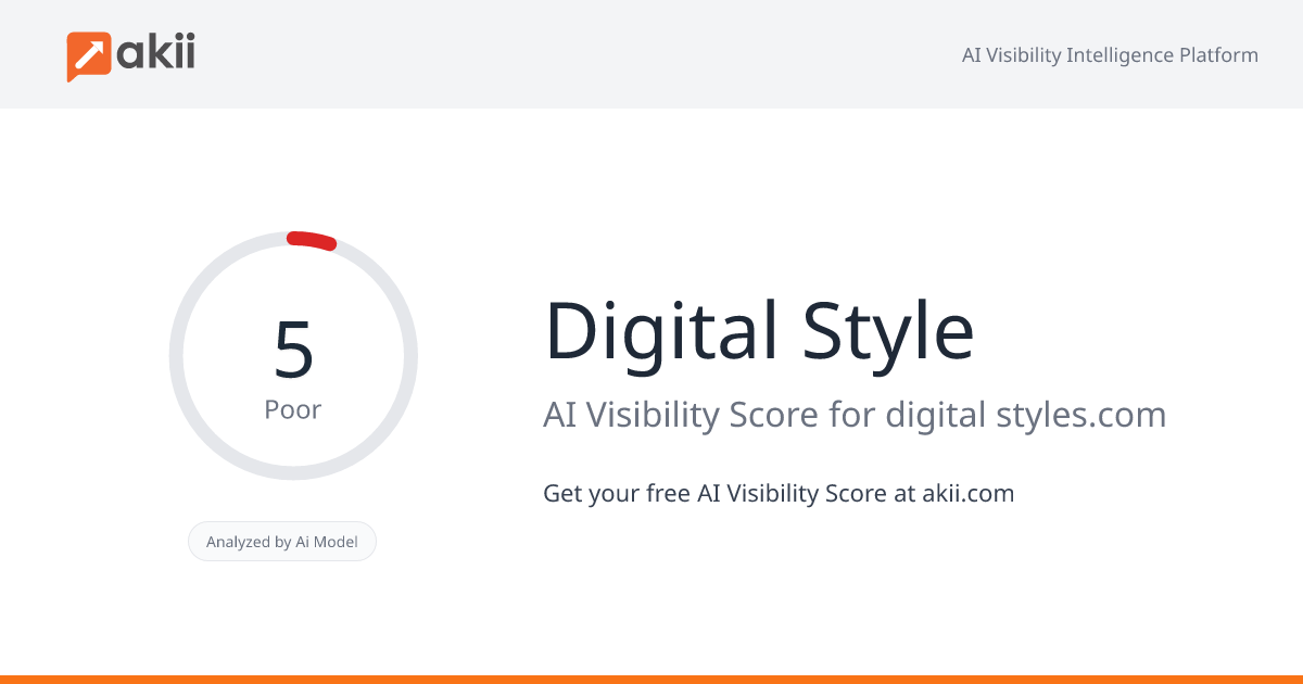 Digital Style AI Visibility Score