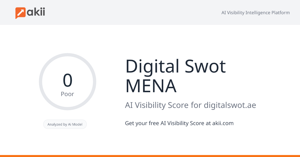 Digital Swot MENA AI Visibility Score